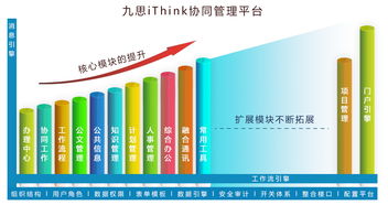 九思iThink 集團(tuán)版OA的卓越典范，以規(guī)劃設(shè)計(jì)管理引領(lǐng)協(xié)同辦公新高度